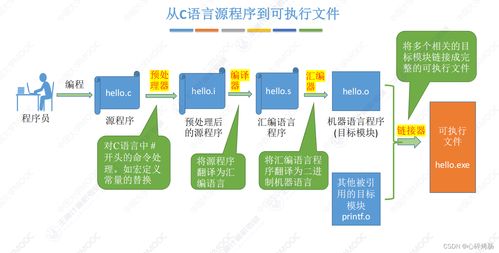 計算機系統層次結構及服務在考研中的核心知識點解析